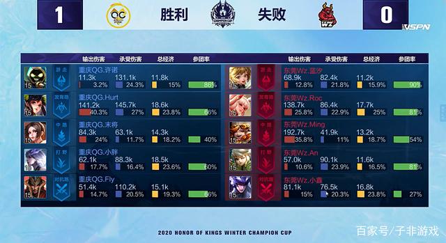 的重要原因 的重要原因